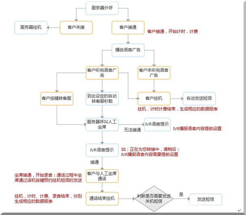 taojin1808 的案例库 零佣金开发资源平台 认证担保 全程无忧