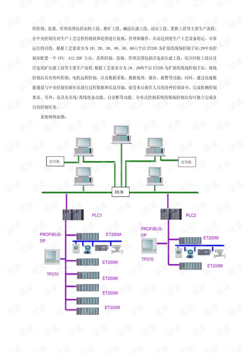 pcs7在氰化厂自动控制系统中的应用.pdf