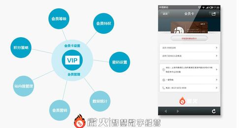 智慧数字经营中的会员系统,有什么意义