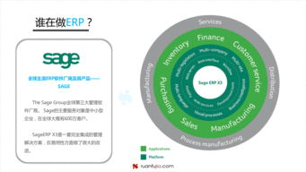 干货 erp软件市场发展趋势分析