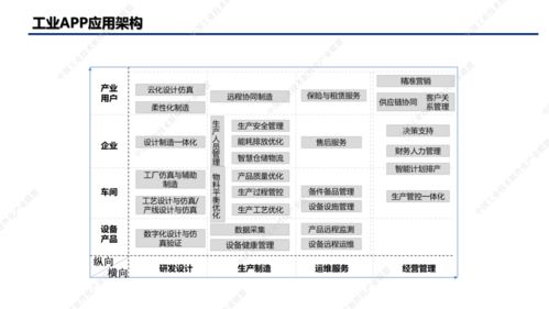 工业app白皮书 发布,鼎捷软件erp,mes等系统方案获专业推荐