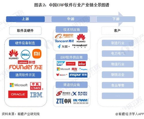 erp行业产业链全景梳理及区域热力地图