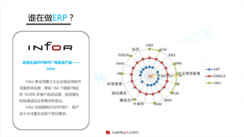 干货 erp软件市场发展趋势分析