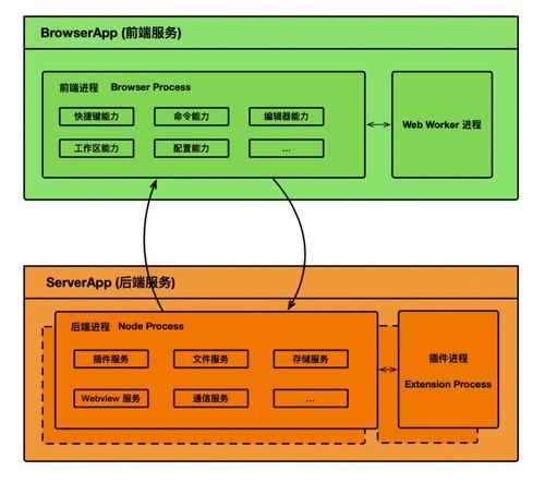 兼容 vs code 插件 阿里 蚂蚁联合开源国内首个强定制 ide 研发框架 opensumi