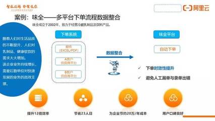 阿里云RPA携手百胜软件,共同打造RPA案例实践