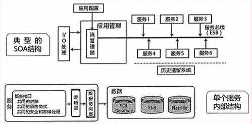 系统架构师 软件架构设计 二 cs bs soa dssa absd