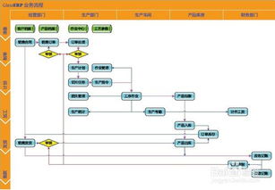 如何选择玻璃深加工erp管理软件